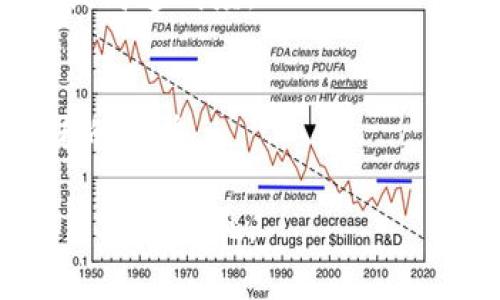 区块链技术最近在多个行业中得到了广泛应用，以下是一些主要的应用领域：

1. **金融服务**：
   区块链技术最初是在比特币和其他加密货币的背景下发展起来的，现已被广泛应用于银行、保险、跨境支付等领域。金融机构利用区块链来提高交易的透明度和安全性，同时减少交易成本和时间。

2. **供应链管理**：
   区块链能够提高供应链的透明度和可追溯性，企业可以实时追踪产品的来源和流通路径，确保产品的真实性和质量。这在食品安全和奢侈品行业尤为重要。

3. **医疗健康**：
   在医疗领域，区块链用于管理患者的医疗记录，确保数据的安全性和隐私性。同时，它也有助于医药供应链的可追溯性，保护患者免受假药的影响。

4. **身份验证**：
   区块链提供了一种去中心化的身份认证方式，可以有效地减少身份盗用和欺诈行为，同时保证用户数据的隐私。

5. **智能合约**：
   区块链允许用户创建和执行智能合约，这是一种自动执行的合约形式。智能合约可以在各行各业中促进交易和合作，降低交易成本。

6. **投票系统**：
   一些地方和组织正在试验基于区块链的投票系统，以提高投票过程的透明度和安全性，同时防止舞弊。

7. **房地产**：
   区块链在房地产交易中也得到了应用，通过智能合约简化交易过程，降低中介费用，提高透明度。

8. **数字版权**：
   区块链被用来管理数字内容的版权，通过去中心化的方式追踪版权信息，保护创作者的权益。

上述是一些最主要的应用领域。区块链技术仍然在快速发展中，预计未来会有更多的应用场景出现。