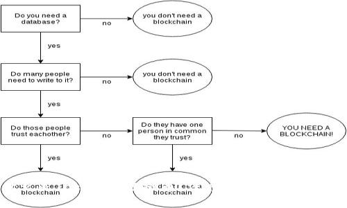 什么是Tokenim虚拟币？深度解析与投资前景