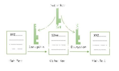    如何安全便捷地进行Tokenim新用户转账  / 

 guanjianci  Tokenim, 新用户, 转账, 加密货币  /guanjianci 

随着区块链技术的发展，加密货币的使用逐渐普及。Tokenim作为一个创新的加密货币平台，旨在为新用户提供方便、安全的转账体验。本文将详细介绍Tokenim的新用户转账流程及其注意事项，帮助用户顺利完成加密货币的转账操作。此外，我们还将探讨与之相关的一些常见问题，确保用户在使用Tokenim时有全面的了解。

Tokenim新用户转账的基本流程
对于首次接触Tokenim的新用户来说，转账看似复杂，但只需遵循以下简易步骤，即可轻松完成：

h41. 注册Tokenim账户/h4
首先，用户需要在Tokenim官方网站注册一个账户。注册过程中，用户需填写基本信息，包括邮箱、用户名及密码，同时遵循相关的安全建议，如使用强密码以提升账户安全性。

h42. 完成身份验证/h4
为了符合监管要求并提高交易的安全性，Tokenim要求用户完成身份验证。用户需上传有效的身份证明文件，并提供地址证明。身份验证的具体标准可能会因地区而异，因此用户需仔细查看平台的要求。

h43. 存入加密货币/h4
在完成注册和身份验证后，用户可以将加密货币存入Tokenim账户。用户可以通过加密货币钱包转账或使用其他支持的支付方式（如信用卡、银行转账）进行充值。请注意，充值可能需要一定的处理时间，具体时间依据网络繁忙程度而异。

h44. 创建转账指令/h4
在账户内的资产准备好后，用户可以创建转账指令。在转账页面，用户需要输入接收方的Tokenim地址、转账金额以及传输的备注信息（可选）。在输入完毕后，请务必再次检查所有信息，以避免因地址错误而导致资金损失。

h45. 确认转账/h4
检查无误后，用户可以点击“确认转账”按钮。此时，系统会要求用户输入账户的安全密码或进行双重身份验证，以确保转账请求是由账户持有人发起的。只有通过额外的安全验证后，转账才会被执行。

h46. 等待确认/h4
一旦转账请求发出，用户需要等待网络的确认。根据区块链的负载情况，确认时间可能会有所不同。用户可以在Tokenim界面中查看转账状态和交易记录，确保其转账成功。

Tokenim转账的安全性注意事项
进行Tokenim新用户转账时，有一些关键的安全注意事项，用户需要时刻保持警惕：

h41. 验证接收地址/h4
因为转账后无法撤回，用户必须仔细核对接收方的Tokenim地址。建议使用剪贴板粘贴功能，避免输入错误。此外，用户可以通过小额试转的方式确认接收地址是否正确。

h42. 启用双重认证/h4
Tokenim支持双重身份验证（2FA），用户可以在账户安全设置中启用此功能。这为账户安全提供了一层重要的保护，即使账户密码泄露，攻击者也无法仅凭密码进入账户。

h43. 定期更改密码/h4
为增强账户的安全性，建议用户定期更改密码。密码应包含大小写字母、数字及特殊符号，并避免使用个人信息（如生日、手机号码等）。

h44. 不轻信陌生人/h4
在加密货币社区，存在很多诈骗活动。用户需谨慎对待陌生人的投资建议或转账请求，务必根据自己的判断和研究来进行决策。

常见问题解答

h4问题一：Tokenim的转账费用是怎样的？/h4
Tokenim的转账费用通常取决于多种因素，包括所转账的货币类型、网络负荷以及平台的收费标准。用户在进行转账前，可以在Tokenim页面上查看相关的费用信息。对于不同类型的加密货币，提供的转账费用也可能有所不同。此外，用户需要注意，某些情况下，转账费用可能会受到网络拥堵的影响，这可能导致转账时间延迟。

h4问题二：如果转账出现错误，我应该怎么办？/h4
转账错误是加密货币转账中经常发生的事情。一旦资金转出，操作不可逆，因此提前进行检查尤为重要。如果用户误将资金转给错误的地址，可以尝试联系Tokenim客服团队，但成功找回资金的可能性非常小。为了避免类似情况，用户应该确保在转账时填写准确的信息，并在一笔大额转账之前进行小额试转。

h4问题三：Tokenim对新用户的支持和服务是怎样的？/h4
Tokenim非常重视新用户的体验，为此提供了一系列支持和服务。用户可以通过官方网站访问新手指南、常见问题解答和视频教程等资源。此外，Tokenim设有24小时的在线客服系统，用户在使用过程中遇到问题时，随时可以向客服咨询。客服会根据用户的需求尽快给予回复，帮助用户解决问题。

h4问题四：Tokenim的安全性如何？/h4
Tokenim为用户提供了多层次的安全保障，包括强大的数据加密技术、冷钱包存储、双重身份验证等措施，确保用户的资产安全。此外，平台定期进行安全审计与漏洞测试，发现潜在的安全问题并进行修复。尽管没有绝对安全的系统，但Tokenim通过这些措施，努力为用户创造一个安全可靠的交易环境。有助于提高用户对平台的信任度。

总结来说，Tokenim的新用户转账流程相对简单明了，但用户在转账过程中仍需关注安全性和实际操作中的细节问题。通过循序渐进的了解平台的基本操作和相关注意事项，用户能更轻松地享受到加密货币的便利。希望本文能为Tokenim的新用户提供切实的帮助，让每个人都能在这条数字货币之路上走得更加顺畅。