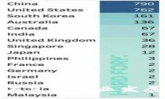 :最新TokenIM消息与行业发展