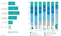全面解析IM以太坊钱包Ap