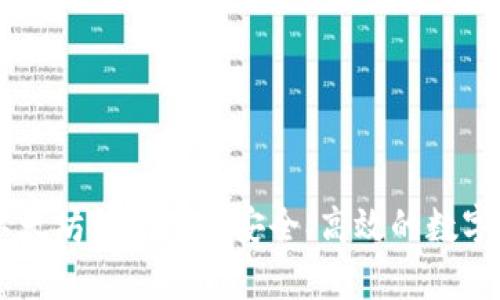 全面解析IM以太坊钱包App：安全、高效的数字资产管理工具