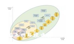 IM加密钱包：如何在无网环境中安全使用和管理数