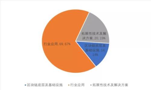 区块链百皮书是对区块链及其相关技术、应用和发展的一种综合性总结和分析。这个 термин не является общераспространенным и может быть интерпретирован по-разному в зависимости от контекста. 在很多情况下，类似于《白皮书》的文件对特定技术或市场做出全面的阐述，并为读者提供深度的分析与见解。

### 区块链白皮书的意义

区块链白皮书通常是由科技公司、创始人或组织发布的，目的是为特定的项目或技术提供一个深入的分析框架。它会涵盖的内容包括技术背景、市场需求、解决方案、实施方案以及经济模型等。许多区块链项目在启动初期都会发布白皮书以获得投资及支持。

### 为何称为“百皮书”

