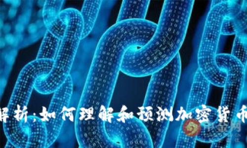 Tokenim汇率解析：如何理解和预测加密货币市场的波动性