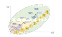 jiaoti区块链三项团体标准