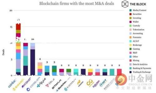   Tokenim 充值指南：如何将加密货币安全地转入您的账户 / 
 guanjianci Tokenim, 加密货币, 充值, 如何转账 /guanjianci 

随着加密货币市场的快速发展，越来越多的人开始认识到可能带来的投资机会。其中，Tokenim作为一个新兴的加密货币交易平台，吸引了大量用户。然而，很多新用户在刚开始使用Tokenim时可能会面临一个重要的问题：如何将他们的加密货币安全地转入自己的Tokenim账户。本文将为您详细介绍Tokenim如何充值，并逐步引导您顺利完成这一过程。

一、了解Tokenim及其支持的加密货币
在深入讨论如何充值之前，我们先来了解一下Tokenim及其支持的加密货币。Tokenim是一个集成了多种功能的加密货币交易平台，用户可以在上面进行加密货币的买卖、交易、持有等操作。Tokenim支持多种主流加密货币，如比特币（BTC）、以太坊（ETH）、莱特币（LTC）等，每种加密货币都有其独特的特性和应用场景。

了解支持的加密货币后，您也需要确定自己希望充值的具体币种。因为不同的币种在充值时有不同的要求和步骤，因此确定币种将帮助您更高效地进行后续操作。

二、创建Tokenim账号
充值前，首先您需要在Tokenim平台上创建一个账户。访问Tokenim官网，找到注册按钮，填写所需信息，如邮箱、密码等，然后根据平台的提示完成注册。请注意，选择一个复杂而安全的密码，以保护您的账户安全。

完成注册后，您需要通过邮箱确认您的账户。通常，Tokenim会发送一封确认邮件给您，只需点击链接验证您的邮箱就可以了。成功验证后，您可以登录到Tokenim账户。

三、获取Tokenim充值地址
成功登录后，您需要获取充值地址。每种支持的加密货币都是独立的，因此需要获取对应的地址。前往“钱包”或“资产”部分，选择你希望充值的具体加密货币，系统将为您生成一个唯一的充值地址。

如果您打算将比特币充值到Tokenim，您将看到一个以“1”或“3”开头的字符串，那就是您的比特币充值地址。一定要仔细核对地址，确保没有任何的错误，因为加密货币交易一旦进行是不可逆转的。

四、从其他钱包或交易所进行转账
获取到充值地址后，您需要从其他钱包或交易所进行资金转账。对于大多数用户来说，可能是在其他交易所（如Coinbase、Binance等）买入加密货币或者在个人钱包存储的加密货币。

登录您使用的交易所或钱包，找到转账或发送选项，输入刚刚获取的Tokenim充值地址，以及您希望转出的金额。务必在转账前再次确认地址是正确的。一些平台可能会要求您进行二次验证，如短信验证码等，这是为了确保交易安全。

五、检查交易状态
在发起转账后，您可以前往交易所或钱包查看实时状态。通常，加密货币网络会有交易确认时间，这个时间各个币种可能会有所不同。例如，比特币大约需要10-30分钟确认，而以太坊可能会更快。

成功完成交易后，您可以在Tokenim的“钱包”或“资产”中查看到已入账的金额。如果未能及时到账，您需要稍等片刻，或根据需要查询其交易状态，或联系Tokenim的客服获得进一步支持。

六、常见问题解答

问题1：Tokenim充值时常见的错误有哪些？
在充值过程中，用户常常会遇到一些问题和错误，了解这些常见问题可以帮助用户顺利完成充值。首先，最大的错误是将加密货币发送到错误的地址，比如一个常见的错误是用户在输错地址时未能仔细检查。例如，将比特币地址写错或复制后粘贴错误。

其次是选择了错误的币种。例如，在Tokenim平台上，您不能将以太坊充值到比特币地址，这两者币种类型是完全不同的，错误的币种发送也会导致资金无法找回。

另外，充值时交易费用也需要注意。部分交易所或钱包会在转账中收取交易费用，因此转账金额的选择也需考虑交易费用，以免余额不足。

最后，有些平台会设定最低充值限额，务必确保您充值的金额超过最低限额。否则，充值可能会失败或者您的资金会被扣留一段时间。

问题2：Tokenim的充值流程需要多长时间？
充值时间的长短受多种因素影响。首先是不同的加密货币网络确认时间，例如，比特币网络通常需要10分钟到1小时，而以太坊一般需要几分钟。这是指在区块链中交易被确认所需的时间。

此外，您的转账发起时间也会影响充值时间。如果您在网络高峰期（例如加密货币价格大幅波动时）进行交易，可能会因为网络拥堵而导致交易验证时间延长。

在Tokenim查看到账状态可能会有所延迟，因为系统需要处理大量的用户交易，因此，为了避免不必要的焦虑，建议您耐心等待。但是，若等待时间过长，建议您联系Tokenim客服确认具体情况。

问题3：如何确保Tokenim充值的安全性？
安全性是进行加密货币充值时最需重视的问题之一。首先，确保您使用一个强而复杂的密码来保护您的Tokenim账户，并开启双重验证（2FA）功能，确保即使密码泄露也能够保护您的账户。

其次，在进行充值前，确保您的钱包地址和所使用的交易所完全安全。任何不明链接或邮件都应避免点击，因为这极有可能是网络诈骗的工具。

在充币过程中，绝对不要向陌生人或可疑网站提供您的充值地址或个人信息，Tokenim所处的加密行业常常会出现钓鱼网站。在访问Tokenim官网时，确保URL是正确的，且有SSL加密标志。

最后，保持对市场动态的敏感和了解，以避免在急于充值时遭受不必要的损失。定期更新Wallet软件及安全工具，确保您的设备也处在安全状态。

问题4：充值后如何查看我的资产和交易记录？
充值资金到账后，您可以很方便地在Tokenim中查看您的资产。登录到Tokenim后，访问“钱包”或“资产”管理界面，这里将详细列出您所有的资产，包括您所持有的每种加密货币及其当前余额。

此外，您还可以查看交易历史，确认之前的充值记录。不论是成功的充值还是失败的记录，Tokenim都会将其详细记录在您的交易历史中，这对于未来的资产管理至关重要。

在管理资产时，您还可以通过市场信息来评估各币种的现货市场表现，Tokenim的市场分析工具和图表将帮助您您的投资策略，不错过任何一个投资机会。

总之，Tokenim平台上的资金充值过程相对简单便捷，但确保安全和正确性至关重要。希望通过本文的介绍，您能够顺利完成Tokenim的加密货币充值，在这个新兴的市场中获得成功。