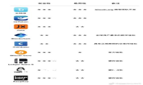 思考一个推广并且便于用户查看的优秀，放进