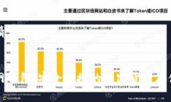 以下是您请求的内容：狗