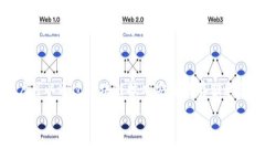   区块链基础知识：你需要